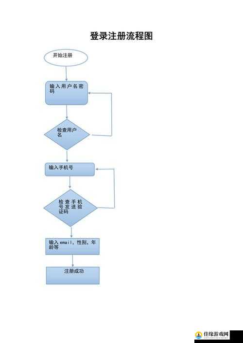 天涯海角社区登录方法全解：详细步骤轻松搞定