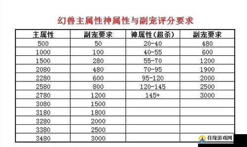 风暴魔域深度解析，幻兽副属性培养全攻略，助力玩家实力高效进阶