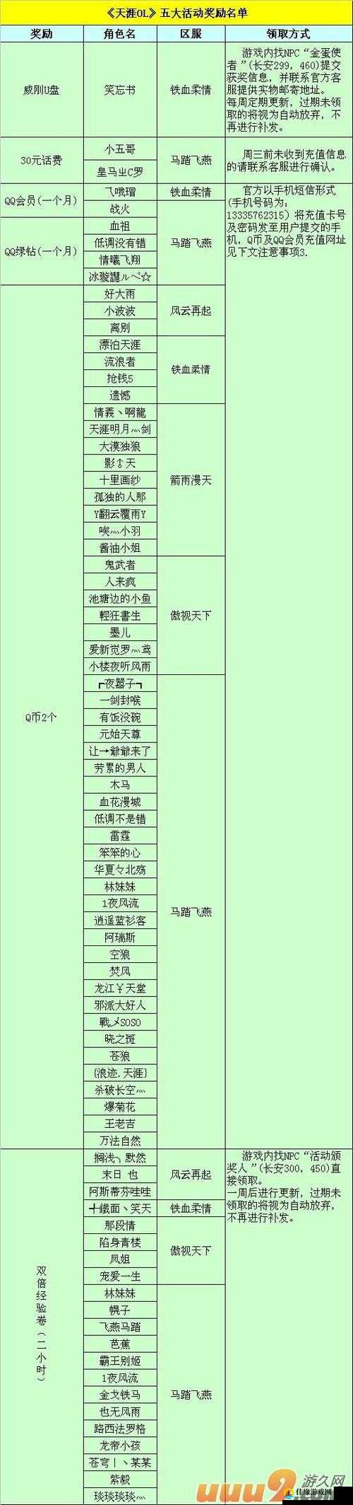 天涯ONLINE2全面攻略，陨石矿洞双倍资源开启时间详细解析